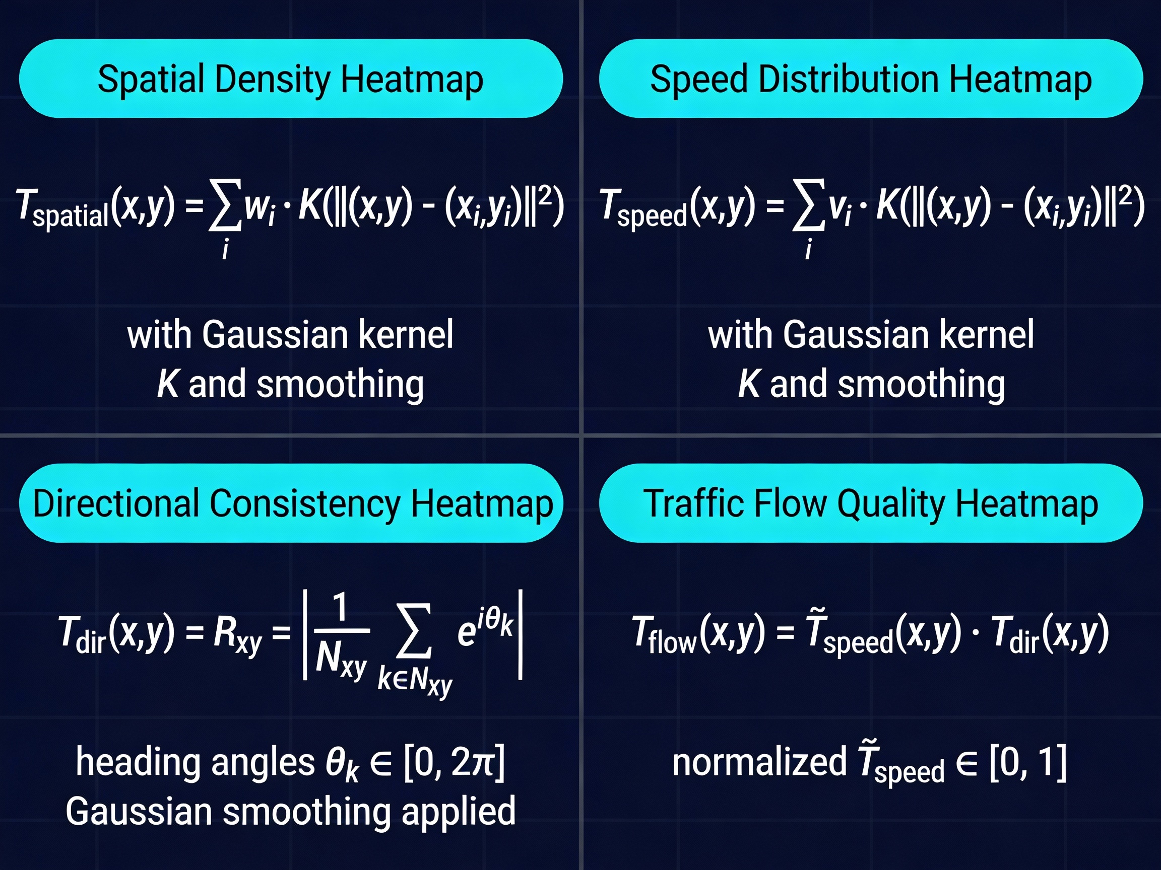 Four Heatmap Formulas