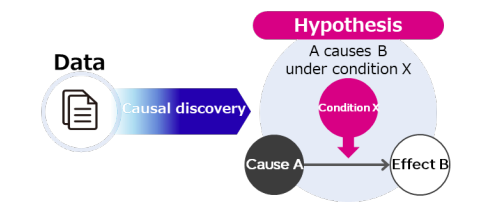 Fujitsu Causal Discovery