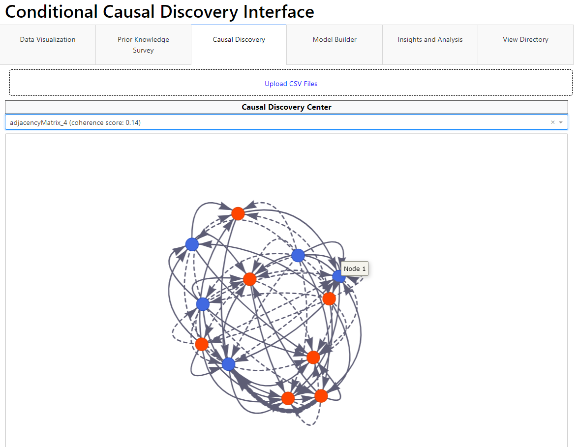 Causal Discovery Graph