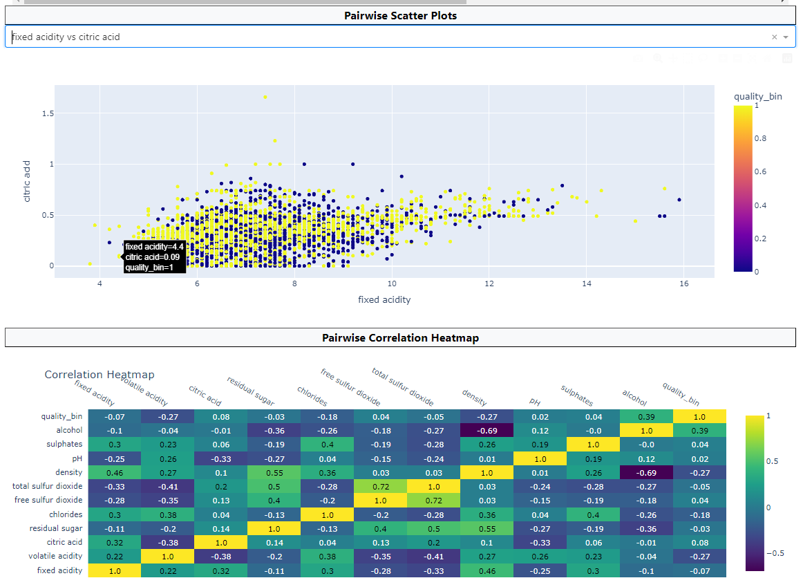 Data Visualization 2