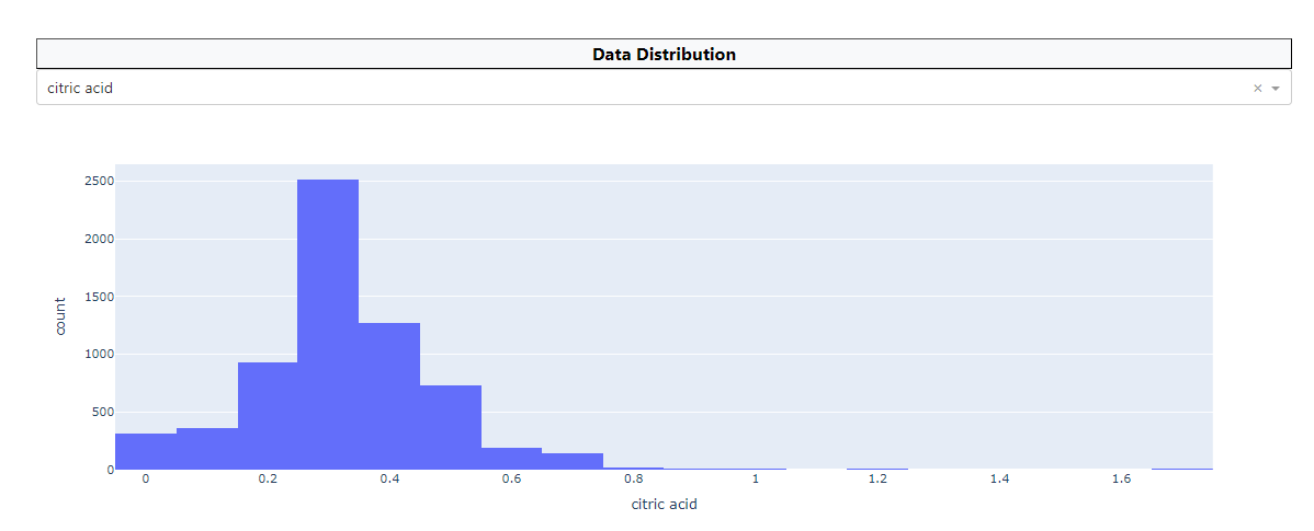 Data Visualization Insights