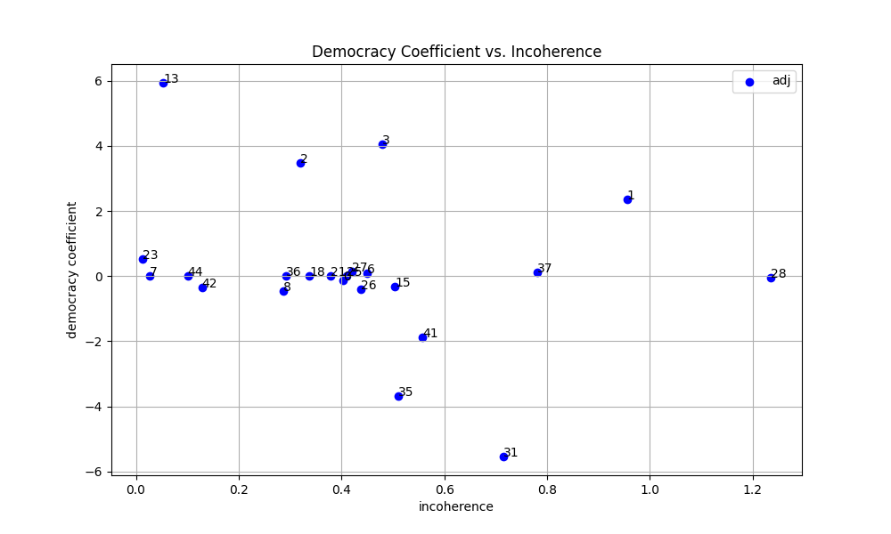 Democratic Axis