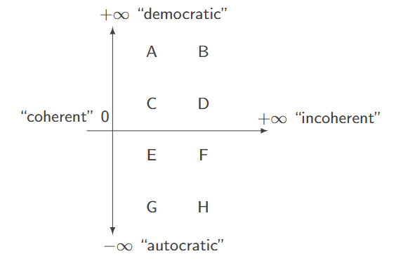 Graph hierarchy example