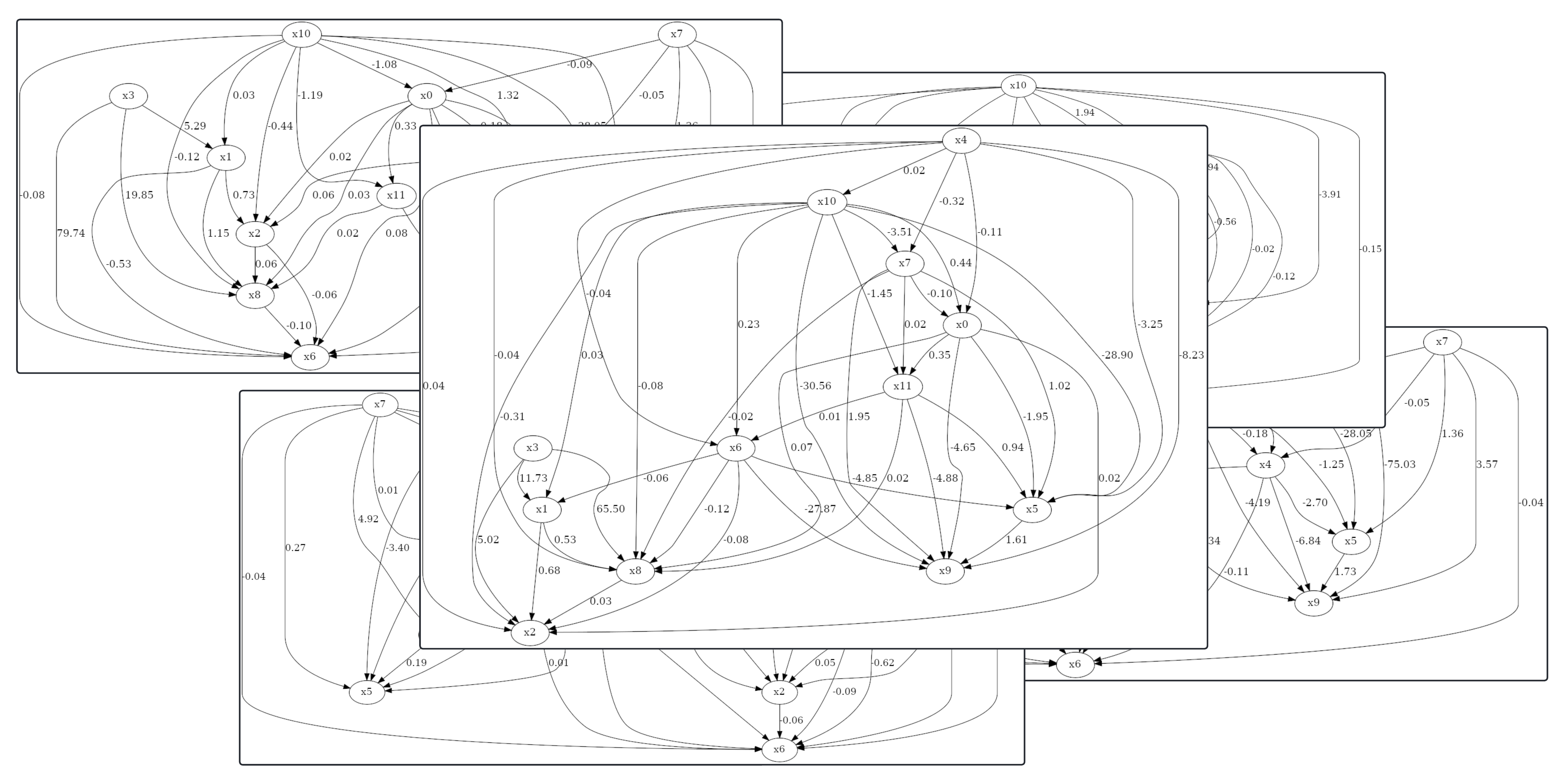 Messy Spaghetti Graph