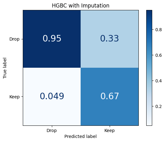 HGBC Imputed