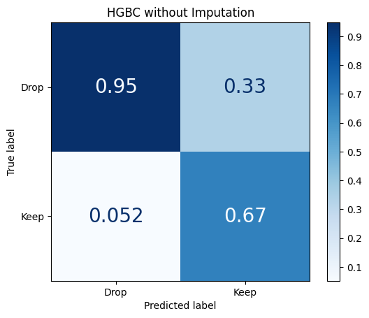 HGBC Imputed