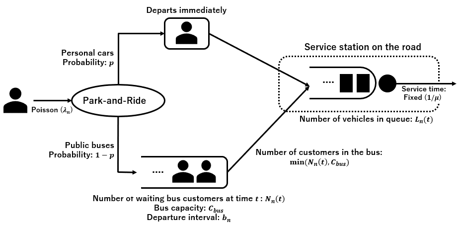 Queue Schematic