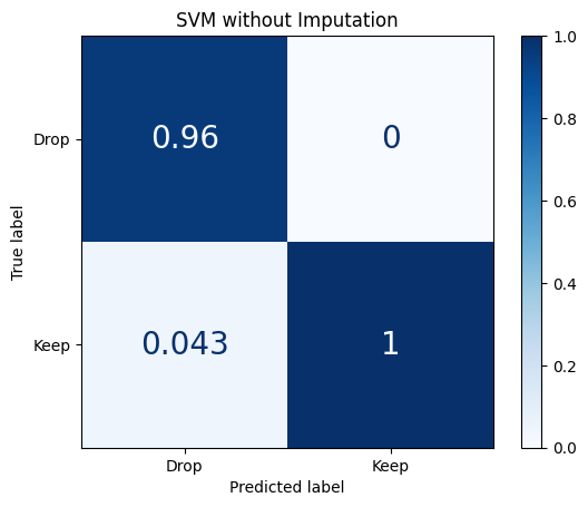 SVC Imputed