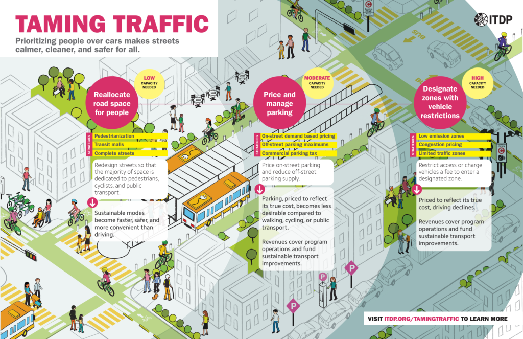 Traffic Laws