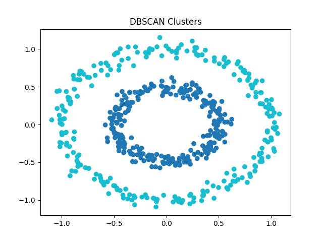 DBSCAN Clustering