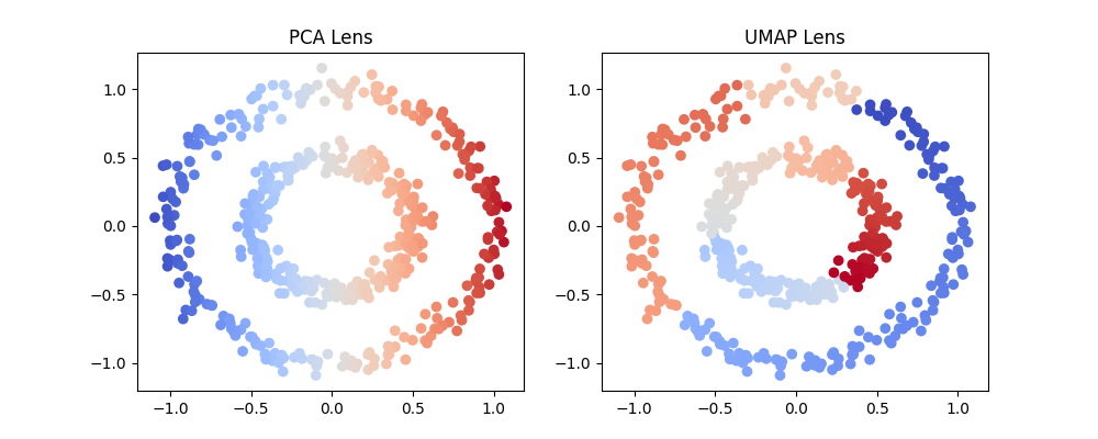 Lens Functions Visualized